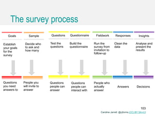 Caroline Jarrett @cjforms (CC) BY SA-4.0
The survey process
103
Establish
your goals
for the
survey
Goals
Questions
you need
answers to
Decide who
to ask and
how many
People you
will invite to
answer
Sample
Clean the
data
Responses
Answers
Analyse and
present the
results
Insights
Decisions
Test the
questions
Questions
Questions
people can
answer
Run the
survey from
invitation to
follow-up
Fieldwork
People who
actually
answer
Build the
questionnaire
Questionnaire
Questions
people can
interact with
 