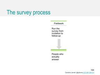 Caroline Jarrett @cjforms (CC) BY SA-4.0
The survey process
Fieldwork
Run the
survey from
invitation to
follow-up
People who
actually
answer
104
 