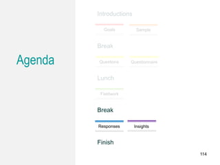 Agenda
Responses Insights
Finish
Break
Goals Sample
Fieldwork
QuestionnaireQuestions
Introductions
Break
Lunch
114
 