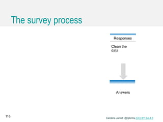 Caroline Jarrett @cjforms (CC) BY SA-4.0
The survey process
Responses
Clean the
data
Answers
116
 