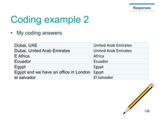 Responses
Coding example 2
• My coding answers
Dubai, UAE United Arab Emirates
Dubai, United Arab Emirates United Arab Emirates
E Africa Africa
Ecuador Ecuador
Egypt Egypt
Egypt and we have an office in London Egypt
el salvador El Salvador
130
 