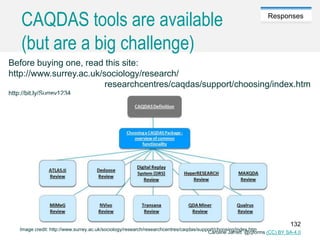 Caroline Jarrett @cjforms (CC) BY SA-4.0
Responses
CAQDAS tools are available
(but are a big challenge)
Before buying one, read this site:
http://www.surrey.ac.uk/sociology/research/
researchcentres/caqdas/support/choosing/index.htm
http://bit.ly/Surrey1234
Image credit: http://www.surrey.ac.uk/sociology/research/researchcentres/caqdas/support/choosing/index.htm
132
 