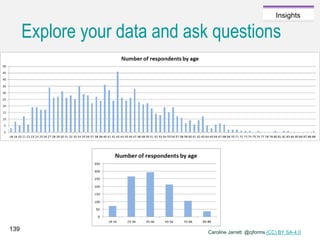 Caroline Jarrett @cjforms (CC) BY SA-4.0
Insights
Explore your data and ask questions
139
 