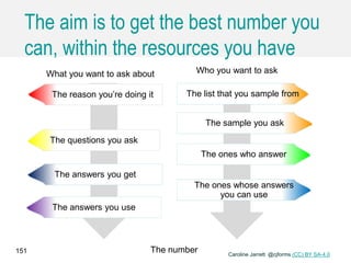 Caroline Jarrett @cjforms (CC) BY SA-4.0
The aim is to get the best number you
can, within the resources you have
What you want to ask about
The reason you’re doing it
The questions you ask
The answers you get
The answers you use
The number
Who you want to ask
The list that you sample from
The sample you ask
The ones who answer
The ones whose answers
you can use
Caroline Jarrett @cjforms (CC) BY SA-4.0
151
 