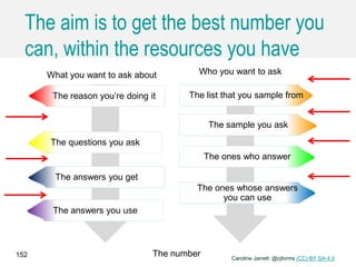 Caroline Jarrett @cjforms (CC) BY SA-4.0
The aim is to get the best number you
can, within the resources you have
What you want to ask about
The reason you’re doing it
The questions you ask
The answers you get
The answers you use
The number
Who you want to ask
The list that you sample from
The sample you ask
The ones who answer
The ones whose answers
you can use
Caroline Jarrett @cjforms (CC) BY SA-4.0
152
 