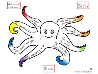 Caroline Jarrett @cjforms
17
 