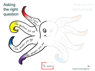 Caroline Jarrett @cjforms
Asking
the right
question
Asking the
right people
18
 