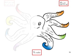 Caroline Jarrett @cjforms
19
 