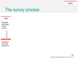 Caroline Jarrett @cjforms (CC) BY SA-4.0
The survey process
Goals
Establish
your goals
for the
survey
Questions
you need
answers to
Goals
22
 