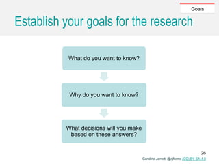 Caroline Jarrett @cjforms (CC) BY SA-4.0
Establish your goals for the research
What do you want to know?
Why do you want to know?
What decisions will you make
based on these answers?
Goals
26
 