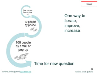 Caroline Jarrett @cjforms
Goals
One way to
iterate,
improve,
increase
Time for new question
Caroline Jarrett @cjforms (CC) BY SA-4.0
32
 