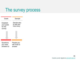 Caroline Jarrett @cjforms (CC) BY SA-4.0
The survey process
Establish
your goals
for the
survey
Goals
Questions
you need
answers to
Decide who
to ask and
how many
People you
will invite to
answer
Sample
35
 