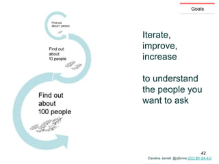 Caroline Jarrett @cjforms
Goals
Iterate,
improve,
increase
to understand
the people you
want to ask
Caroline Jarrett @cjforms (CC) BY SA-4.0
42
 