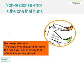 Caroline Jarrett @cjforms (CC) BY SA-4.0
Fieldwork
Non-response error
is the one that hurts
Non-response error:
The ones who answer differ from
the ones you ask in a way that
affects the survey statistic
Caroline Jarrett
@cjforms
(CC) BY SA-4.0
 