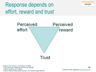 Caroline Jarrett @cjforms (CC) BY SA-4.0
Sample
Response depends on
effort, reward and trust
People will only respond if they trust
you. After that, it's a balance between
the perceived reward from filling in the
survey compared to the perceived
effort that's required. Strangely
enough, if a reward seems 'too good to
be true' that can also reduce the
response.
Diagram from Jarrett, C, and Gaffney, G (2008)
“Forms that work: Designing web forms for usability”
inspired by Dillman, D.A. (2000)
“Internet, Mail and Mixed Mode Surveys: The Tailored Design Method”
48
 