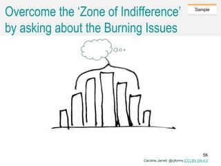 Caroline Jarrett @cjforms (CC) BY SA-4.0
Sample
Overcome the ‘Zone of Indifference’
by asking about the Burning Issues
56
 