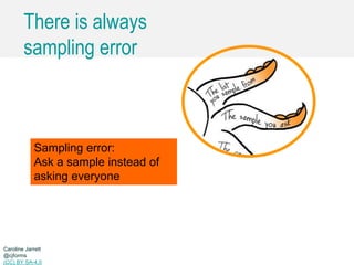 Caroline Jarrett @cjforms (CC) BY SA-4.0
There is always
sampling error
Sampling error:
Ask a sample instead of
asking everyone
Caroline Jarrett
@cjforms
(CC) BY SA-4.0
 