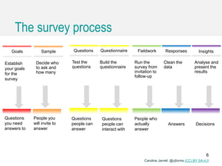 Caroline Jarrett @cjforms (CC) BY SA-4.0
The survey process
6
Establish
your goals
for the
survey
Goals
Questions
you need
answers to
Decide who
to ask and
how many
People you
will invite to
answer
Sample
Clean the
data
Responses
Answers
Analyse and
present the
results
Insights
Decisions
Test the
questions
Questions
Questions
people can
answer
Run the
survey from
invitation to
follow-up
Fieldwork
People who
actually
answer
Build the
questionnaire
Questionnaire
Questions
people can
interact with
 
