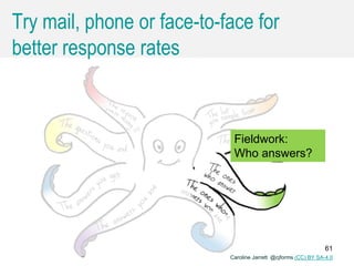 Caroline Jarrett @cjforms (CC) BY SA-4.0
Try mail, phone or face-to-face for
better response rates
Fieldwork:
Who answers?
Caroline Jarrett @cjforms (CC) BY SA-4.0
61
 