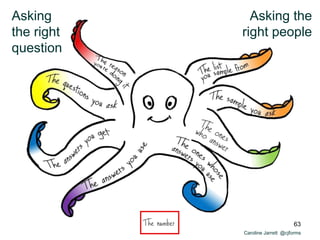 Caroline Jarrett @cjforms
Asking
the right
question
Asking the
right people
63
 