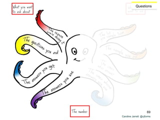 Caroline Jarrett @cjforms
Questions
69
 