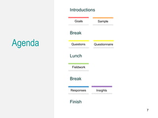 Agenda
Introductions
Goals Sample
Break
QuestionnaireQuestions
Lunch
Fieldwork
Break
Responses Insights
Finish
7
 