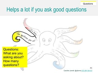 Caroline Jarrett @cjforms (CC) BY SA-4.0
Questions
Helps a lot if you ask good questions
Caroline Jarrett @cjforms (CC) BY SA-4.0
Questions:
What are you
asking about?
How many
questions?
71
 