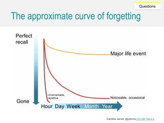 Caroline Jarrett @cjforms (CC) BY SA-4.0
Questions
The approximate curve of forgetting
 