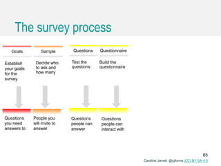 Caroline Jarrett @cjforms (CC) BY SA-4.0
The survey process
Establish
your goals
for the
survey
Goals
Questions
you need
answers to
Decide who
to ask and
how many
People you
will invite to
answer
Sample
Test the
questions
Questions
Questions
people can
answer
Build the
questionnaire
Questionnaire
Questions
people can
interact with
85
 