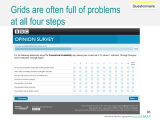 Caroline Jarrett @cjforms (CC) BY SA-4.0
Questionnaire
Grids are often full of problems
at all four steps
93
 
