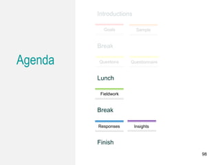 Agenda
Lunch
Fieldwork
Break
Responses Insights
Finish
QuestionnaireQuestions
Goals Sample
Introductions
Break
98
 