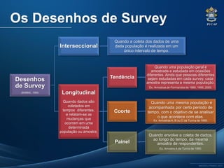 PUC-SP
MACEDO e FRANCO, 2013.
Os Desenhos de Survey
Desenhos
de Survey
(BABBIE, 1999)
Interseccional
Quando a coleta dos dados de uma
dada população é realizada em um
único intervalo de tempo.
Longitudinal
Quando dados são
coletados em
tempos diferentes,
e relatam-se as
mudanças que
ocorrem em uma
determinada
população ou amostra.
Tendência
Quando uma população geral é
amostrada e estudada em ocasiões
diferentes. Ainda que pessoas diferentes
sejam estudadas em cada survey, cada
amostra representa a mesma população.
Ex. Amostras de Formandos de 1990, 1995, 2000.
Coorte
Quando uma mesma população é
acompanhada por certo período de
tempo, com o objetivo de se analisar
o que acontece com elas.
Ex. Amostras A, B ou C da Turma de 1990.
Painel
Quando envolve a coleta de dados,
ao longo do tempo, da mesma
amostra de respondentes.
Ex. Amostra A da Turma de 1990.
 