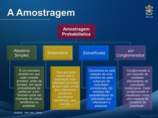 PUC-SP
MACEDO e FRANCO, 2013.
A Amostragem
Amostragem
Probabilística
Aleatória
Simples
É um processo
simples em que
cada unidade
amostral, antes da
tomada, tem igual
probabilidade de
pertencer a ela.
Também pode ser
chamada de casual,
randômica ou
acidental.
Sistemática
Sua aplicação
requer que a
população seja
ordenada de modo
tal que cada um de
seus elementos
possa ser
unicamente
identificado pela
posição.
Estratificada
Caracteriza-se pela
seleção de uma
amostra de cada
subgrupo da
população
considerada. Os
estratos são
características da
população que
interessam à
pesquisa.
por
Conglomerados
Conglomerado é
um conjunto de
unidades
elementares da
população
(subgrupos). Cada
conglomerado é
visualizado como
uma espécie de
miniatura da
população.
(BABBIE, 1999; MAY, 2004))
 