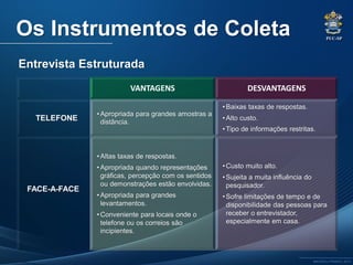 PUC-SP
MACEDO e FRANCO, 2013.
VANTAGENS DESVANTAGENS
TELEFONE
•Apropriada para grandes amostras a
distância.
•Baixas taxas de respostas.
•Alto custo.
•Tipo de informações restritas.
FACE-A-FACE
•Altas taxas de respostas.
•Apropriada quando representações
gráficas, percepção com os sentidos
ou demonstrações estão envolvidas.
•Apropriada para grandes
levantamentos.
•Conveniente para locais onde o
telefone ou os correios são
incipientes.
•Custo muito alto.
•Sujeita a muita influência do
pesquisador.
•Sofre limitações de tempo e de
disponibilidade das pessoas para
receber o entrevistador,
especialmente em casa.
Entrevista Estruturada
Os Instrumentos de Coleta
 