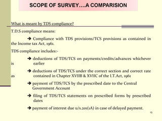What is meant by TDS compliance?
T.D.S compliance means:
 Compliance with TDS provisions/TCS provisions as contained in
the Income tax Act, 1961.
TDS compliance includes:-
 deductions of TDS/TCS on payments/credits/advances whichever
is earlier
 deductions of TDS/TCS under the correct section and correct rate
as contained in Chapter XVIIB & XVIIC of the I.T.Act, 1961
 payment of TDS/TCS by the prescribed date to the Central
Government Account
 filing of TDS/TCS statements on prescribed forms by prescribed
dates
 payment of interest due u/s.201(1A) in case of delayed payment.
15
 
