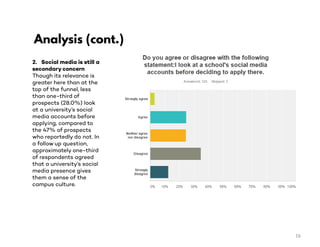 2. Social media is still a
secondary concern
Though its relevance is
greater here than at the
top of the funnel, less
than one-third of
prospects (28.0%) look
at a university’s social
media accounts before
applying, compared to
the 47% of prospects
who reportedly do not. In
a follow up question,
approximately one-third
of respondents agreed
that a university’s social
media presence gives
them a sense of the
campus culture.
16
Analysis (cont.)
 