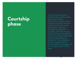 201
Courtship
phase
The Courtship phase –
traditionally cited as the
applicant-admit-
acceptance parts of the
higher education funnel –
extends from the post-
application process
through enrollment. It
overlaps with the Inquiry
phase because prospects
may be visiting campuses
earlier (depending on
student). For simplicity,
we’ve emphasized the
social media strategy and
on-campus visit in this
step.
 