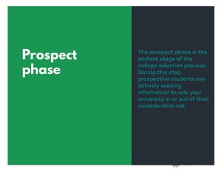 61
Prospect
phase
The prospect phase is the
earliest stage of the
college selection process.
During this step,
prospective students are
actively seeking
information to rule your
university in or out of their
consideration set.
 