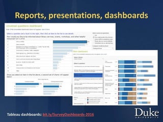 Reports, presentations, dashboards
Tableau dashboards: bit.ly/SurveyDashboards-2016
 