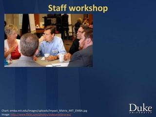 Staff workshop
Chart: emba.mit.edu/images/uploads/Impact_Matrix_MIT_EMBA.jpg
Image: http://www.flickr.com/photos/dukeunivlibraries/
 