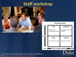 Staff workshop
Chart: emba.mit.edu/images/uploads/Impact_Matrix_MIT_EMBA.jpg
Image: http://www.flickr.com/photos/dukeunivlibraries/
 