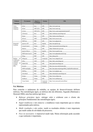 Práticas/         Ferramenta     Suporte a     Licença                                   URL
                                   Tecnologia
 Intenções
Testes           JUnit             Java         GPL          http://www.junit.org
Unitários,
Cobertura        NUnit             .NET (C#)    GPL          http;//www.nunit.org
                 CsUnit            .NET (C#)    GPL          http://www.csunit.org/tutorials/tutorial7/
                 Cobertura         Java         GPL          http://cobertura.sourceforge.net/
                 Emma              Java         GPL          http://emma.sourceforge.net/
                 NCover            .NET         Comercial    http://www.ncover.com/
                 PHPUnit           PHP          GPL          http://www.phpunit.de/
Integração       Apache ANT        Java         Apache       http://ant.apache.org/
Contínua
                 CruiseControl     Várias       BSD          http://cruisecontrol.sourceforge.net/
                 Hudson            Java         GPL          https://hudson.dev.java.net/
                 Apache Maven      Java         Apache       http://maven.apache.org/
                 PHPUnderControl   PHP          GPL          http://www.phpundercontrol.org/
                 Phing             PHP          GPL          http://phing.info/
Padrões    de    NDepend           .NET         Comercial    http://www.ndepend.com/
Codificação,
Auditoria,       NDoc              .NET         GPL          http://ndoc.sourceforge.net/
Controle de      PMD/CPD           Java         GPL          http://pmd.sourceforge.net/
Versões,
IDEs             Javadoc           Java         Gratuito     http://java.sun.com/j2se/javadoc/
                 PHPCodeSniffer    PHP          GPL          http://pear.php.net/package/PHP_CodeSniffer/redirected
                 PHPDoc            PHP          GPL          http://www.phpdoc.org/
                 CheckStyle        Java         GPL          http://checkstyle.sourceforge.net/
                 Eclipse           Várias       Eclipse      http://www.eclipse.org
                 NetBeans          Várias       GPL          http://www.netbeans.org
                 Visual Studio     .NET         Comercial    http://www.microsoft.com/exPress/
                                                e Gratuito


5.4. Métricas
Para controlar o andamento do trabalho, as equipes de desenvolvimento definem
métricas. Nas metodologias ágeis, as métricas não são diferentes. Segundo [Hartmann e
Dymond 2006], uma boa métrica ágil deve:
     •       Reforçar princípios ágeis: entregar valor e colaborar com o cliente são
             princípios fundamentais das metodologias ágeis;
     •       Seguir tendências e não números: a tendência é mais importante que os valores
             representados pela métrica;
     •       Medir resultados e não saídas: medir os resultados obtidos é mais importante
             que medir saídas de atividades de processos;
     •       Foco no necessário: é impossível medir tudo. Muita informação pode esconder
             o que realmente é importante;
 