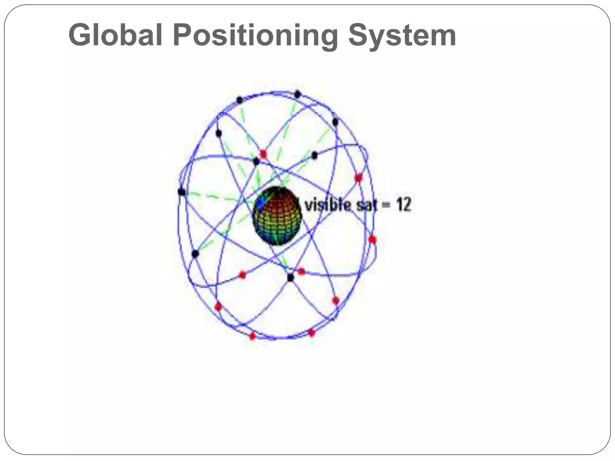 Global Positioning System
 