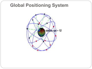 Global Positioning System
 
