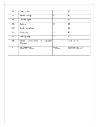11. Card board 2 70
12. Motor clamp 4 80
13. Lasure light 1 30
14. Switch 2 20
15. Soldering Wires 1 20
16. Glue gun 2 40
17. Battery cap 2 20
18. Other accessories + Courier
Charges
(360 + 210)
✓ GRAND TOTAL TOTAL 5930.00_Rs only
 