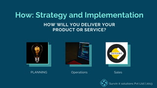 How: Strategy and Implementation
HOW WILL YOU DELIVER YOUR
PRODUCT OR SERVICE?
PLANNING Operations Sales
Survin it solutions Pvt Ltd | 2013
 