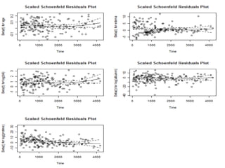 Survival-Analysis-in-R notes for Survival Analysis in R.pdf