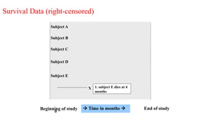Survival Data (right-censored) 
Subject A 
Subject B 
Subject C 
Subject D 
Subject E 
1. subject E dies at 4 
months 
X 
Beginning of study Time in months  End of study 
0 
 