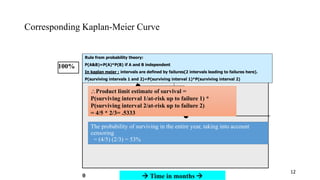 12 
Corresponding Kaplan-Meier Curve 
100% 
Rule from probability theory: 
P(A&B)=P(A)*P(B) if A and B independent 
In kaplan meier : intervals are defined by failures(2 intervals leading to failures here). 
P(surviving intervals 1 and 2)=P(surviving interval 1)*P(surviving interval 2) 
Product limit estimate of survival = 
P(surviving interval 1/at-risk up to failure 1) * 
P(surviving interval 2/at-risk up to failure 2) 
= 4/5 * 2/3= .5333 
 Time in months  
0 
The probability of surviving in the entire year, taking into account 
censoring 
= (4/5) (2/3) = 53% 
 