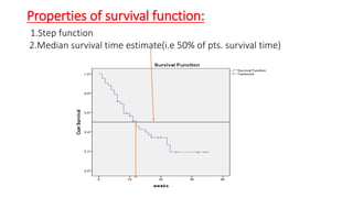 Properties of survival function: 
1.Step function 
2.Median survival time estimate(i.e 50% of pts. survival time) 
 